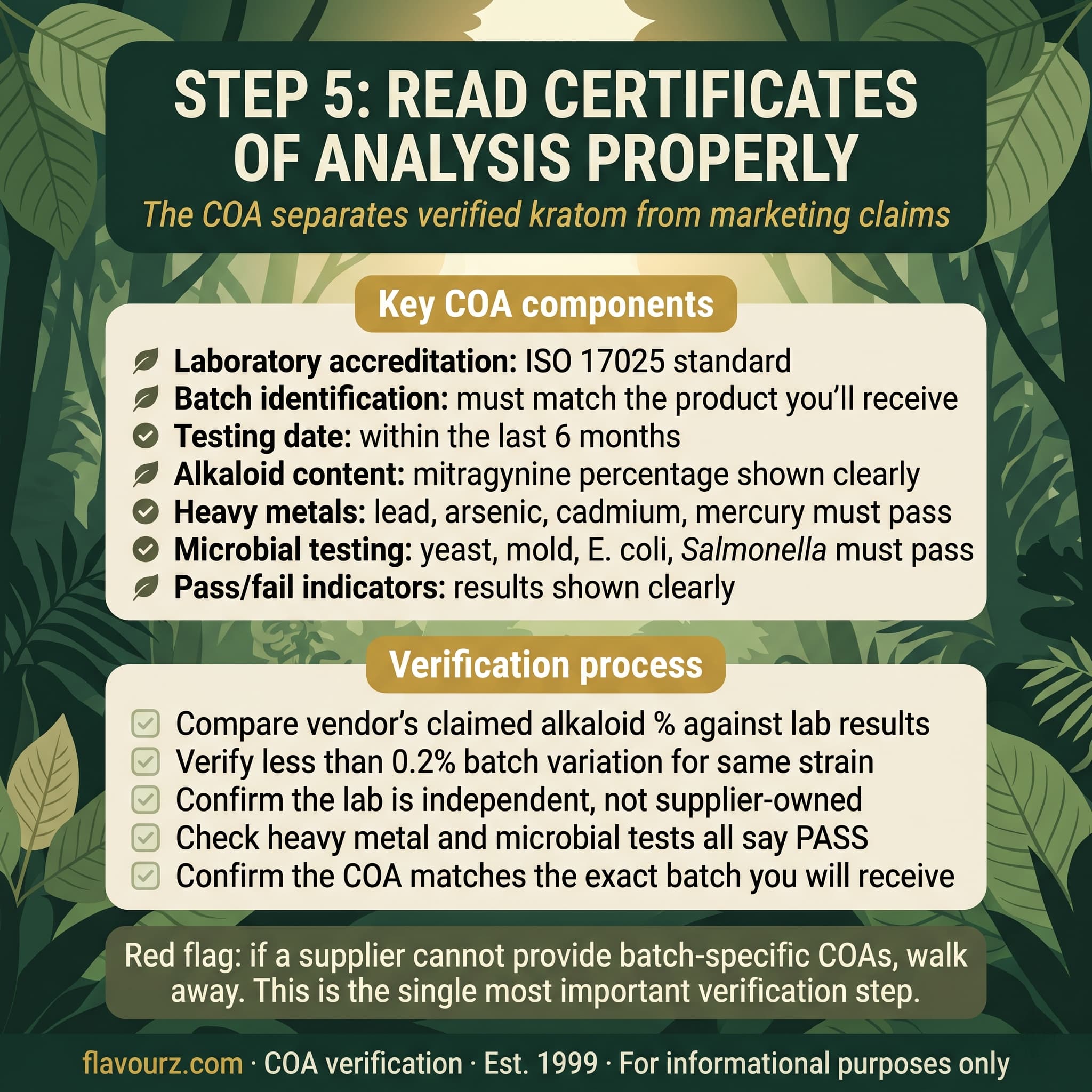 infographic for Step 5 Read Certificates of Analysis (COA) Properly